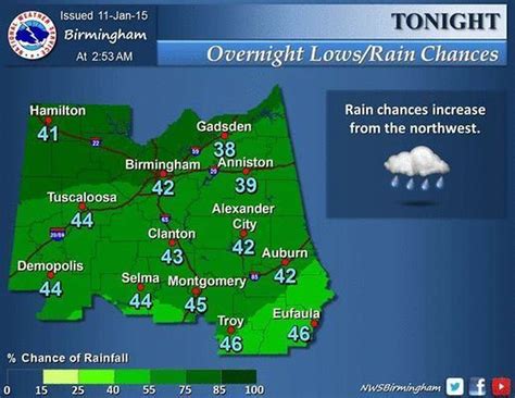 birmingham alabama weather|birmingham alabama weather radar live.